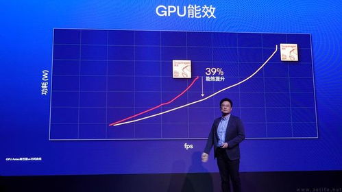 Adreno 840 GPU性能图表