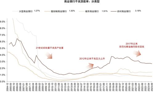 降准、降息、房贷利率下调，央行放大招！我的购房计划该咋办？