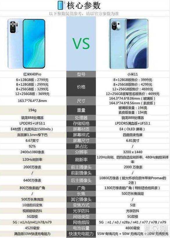 中端手机参数对比图