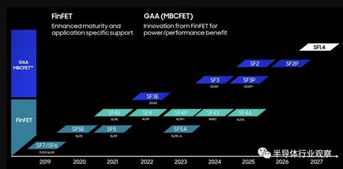 台积电N3P与三星2nm工艺对比