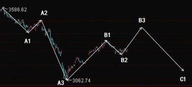 A股三大指数集体反弹超1% 我亲眼见证金融地产狂欢日