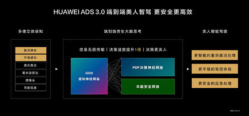 华为乾崑ADS 4.0系统演示图