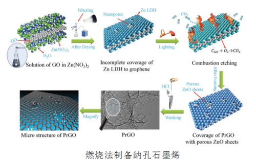 微泡与染料的神奇邂逅：环保科技的新篇章