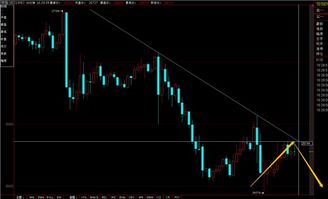 降准降息虽好，但别指望马上催生大牛市