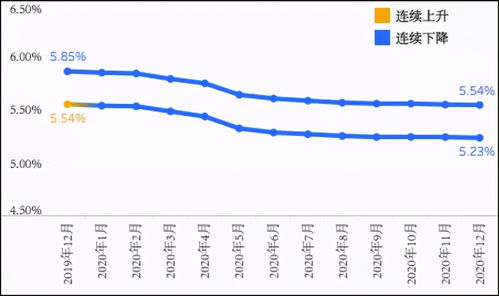 100万房贷30年可少还4.76万？我算了一笔账，原来省下的钱能买辆车！