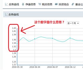 个人理财账户收益走势图