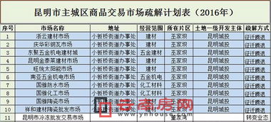 交易者正在制定详细的交易计划