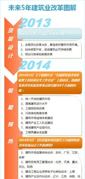 简书未来发展路线图