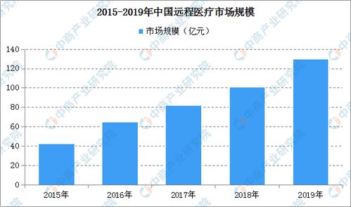即时零售未来趋势分析图表