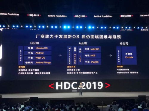 鸿蒙电脑开发者使用场景图