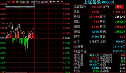 A股三大指数齐上涨 军工股掀涨停潮！这波行情你抓住了吗？