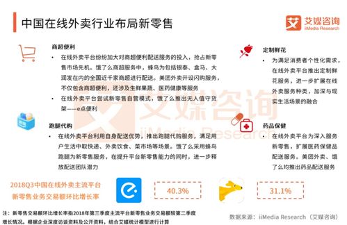 京东美团饿了么三方竞争关系图解示意图<h2 id=