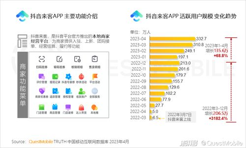 美团抖音京东三平台对比图