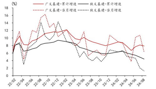 财政政策是否接棒金融政策