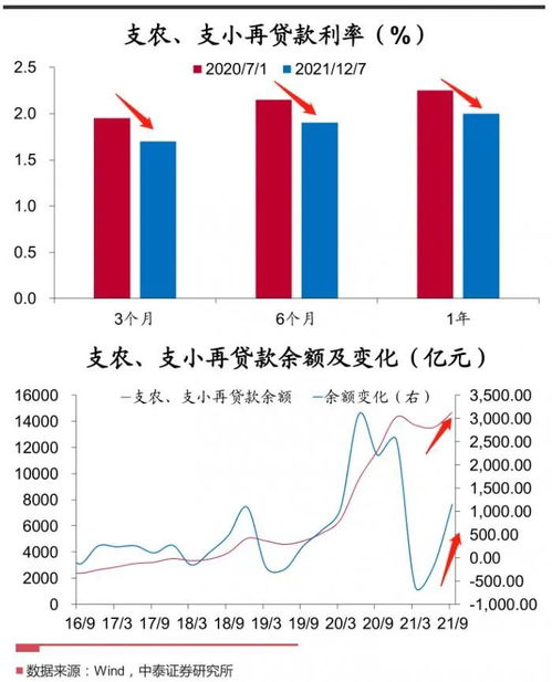 两个关键字看懂本次降准降息｜普通人如何抓住政策红利？