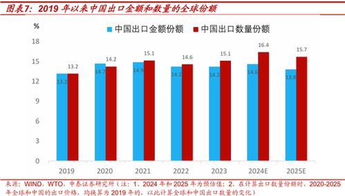 2025年中国经济展望图表摘要版