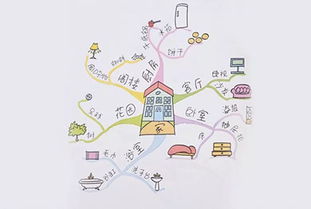 孩子使用彩色笔绘制思维导图