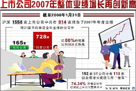 投资者信心恢复示意图