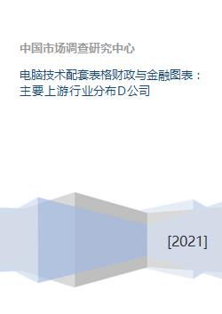 图表显示金融政策重点分布图