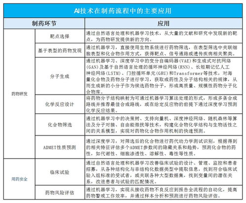 AI未来发展预测图表