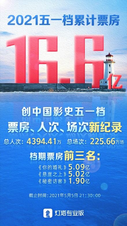 2025年五一档热门电影海报合集