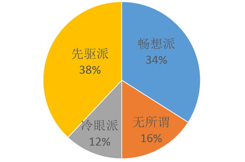 专家分析儿童驾车风险