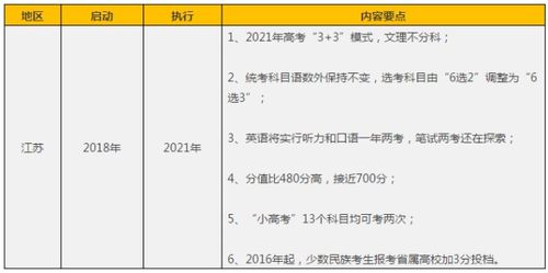 一张写满目标计划的白板