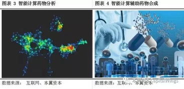 未来宠物智能生态概念图