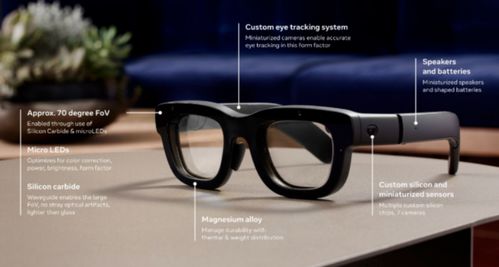 轻办公场景成AI+AR眼镜新蓝海，INAIR完成数千万元融资背后的故事