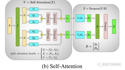 AI模型Qwen训练中心场景图