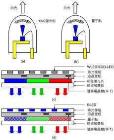 LCD与OLED蓝光对比图