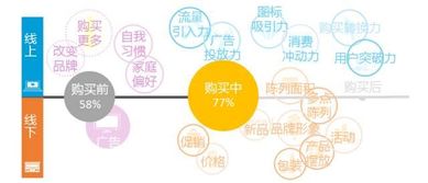 未来广告投放概念图