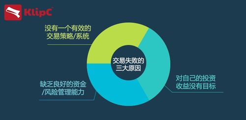 交易者面对亏损数据表情失落