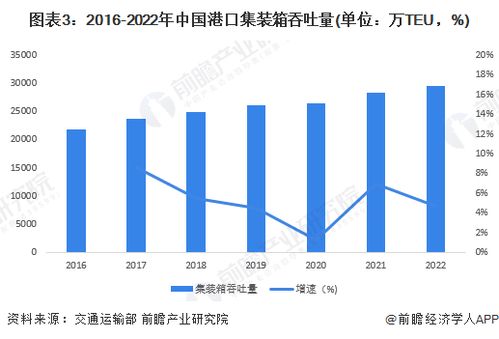 基数因素消退叠加对美出口下滑，4月中国出口同比增速回落至8.1%