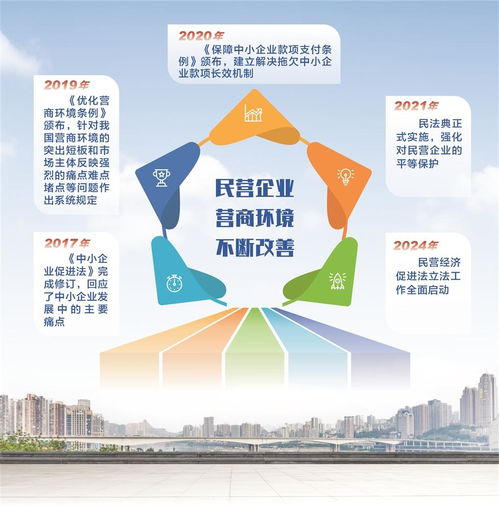 民营经济促进法配套制度将出，我看到的是希望与机遇