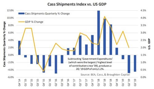美国经济负增长相关新闻报道截图