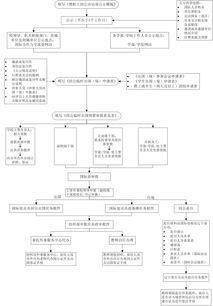 广告审核流程对比图