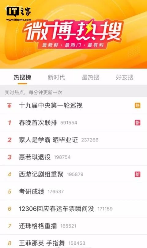 参与微博吃货基金挑战，我竟然瓜分到万元红包？！