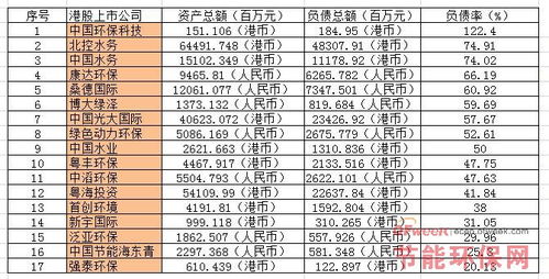 车企负债率对比图表
