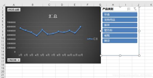 服装销售数据折线图示意图<p>刚开始接触时间序列分析的时候，我还以为这是什么高深玩意儿。其实很简单，就是把你的销售数据按天、周、月排列出来，看看有没有什么周期性变化。</p><p>比如说，我发现每年3月初到4月中旬，春装销量都会有一个小高峰；而到了6月底，T恤类单品就会迎来一波爆发。掌握了这个规律之后，我在备货和促销节奏上做了调整，库存周转率明显提升。</p><p>更神奇的是，通过分析过去三年的销售数据，我发现每周三下午和周六晚上是客流量最高的时段。于是我调整了员工排班，并在这两个时间段推出限时折扣活动，转化率提升了近20%。</p><h2 id=