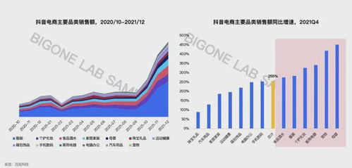 抖音电商国货品牌增长数据图表