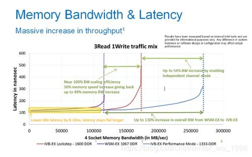 axios性能优化图表分析