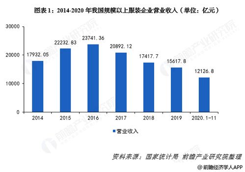 服装商品对比柱状图示意图<p>以前进货全靠感觉，哪个款式好看就多进几件。后来才发现，有些衣服虽然卖得多，但利润低得可怜；有些衣服看起来冷门，实际上毛利率超高。</p><p>我开始做商品对比分析后，把每一件衣服的销售量、利润率、退货率都列出来，做成一张表格。结果一目了然：</p><ul><li>热销款A：月销500件，利润率只有15%</li><li>冷门款B：月销80件，利润率高达40%</li><li>滞销款C：压仓半年，最终只能亏本清仓</li></ul><p>于是我把重点放在了像B这样的高利润产品上，同时优化供应链，减少像C这种赔钱货的比例。三个月下来，整体毛利提升了12个百分点。</p><h2 id=