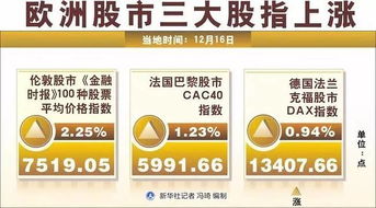 全球股市因中美缓和消息上涨