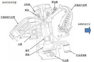汽车发动机内部结构图展示工作原理