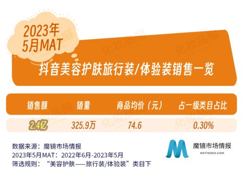 美国电商平台商品价格飙升截图示例<h2 id=