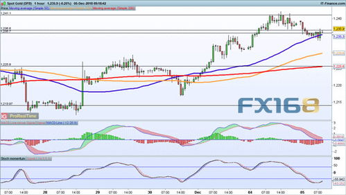 黄金与石油价格走势图对比图