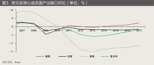 金融市场走势与货币政策关联图表