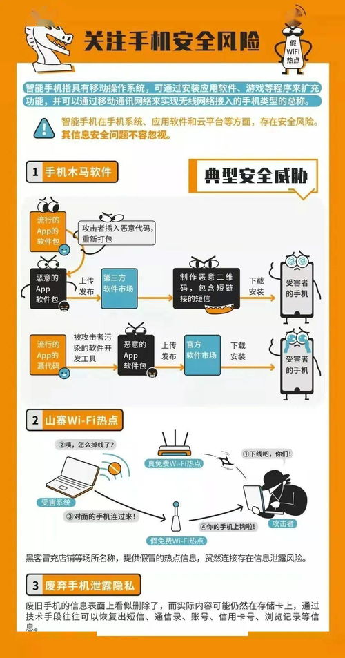 网络安全防护知识图表<br><h2 style=