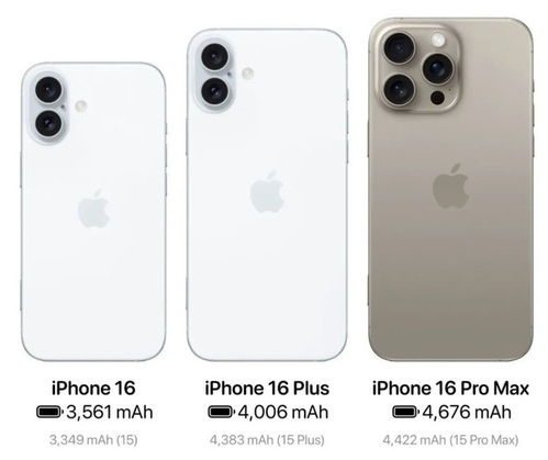 iPhone16Plus价格跌破6000元